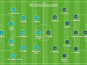 đội hình liverpool 2021